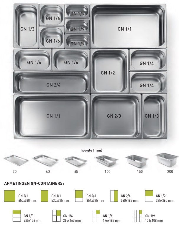Gastronorm schema afmetingen